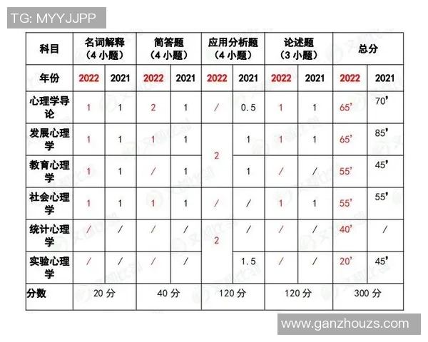 杭州羽毛球队在世界锦标赛中的心理素质表现分析与点评